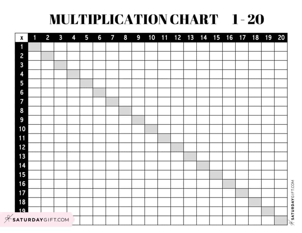 Printable Multiplication Blank Chart 1-17