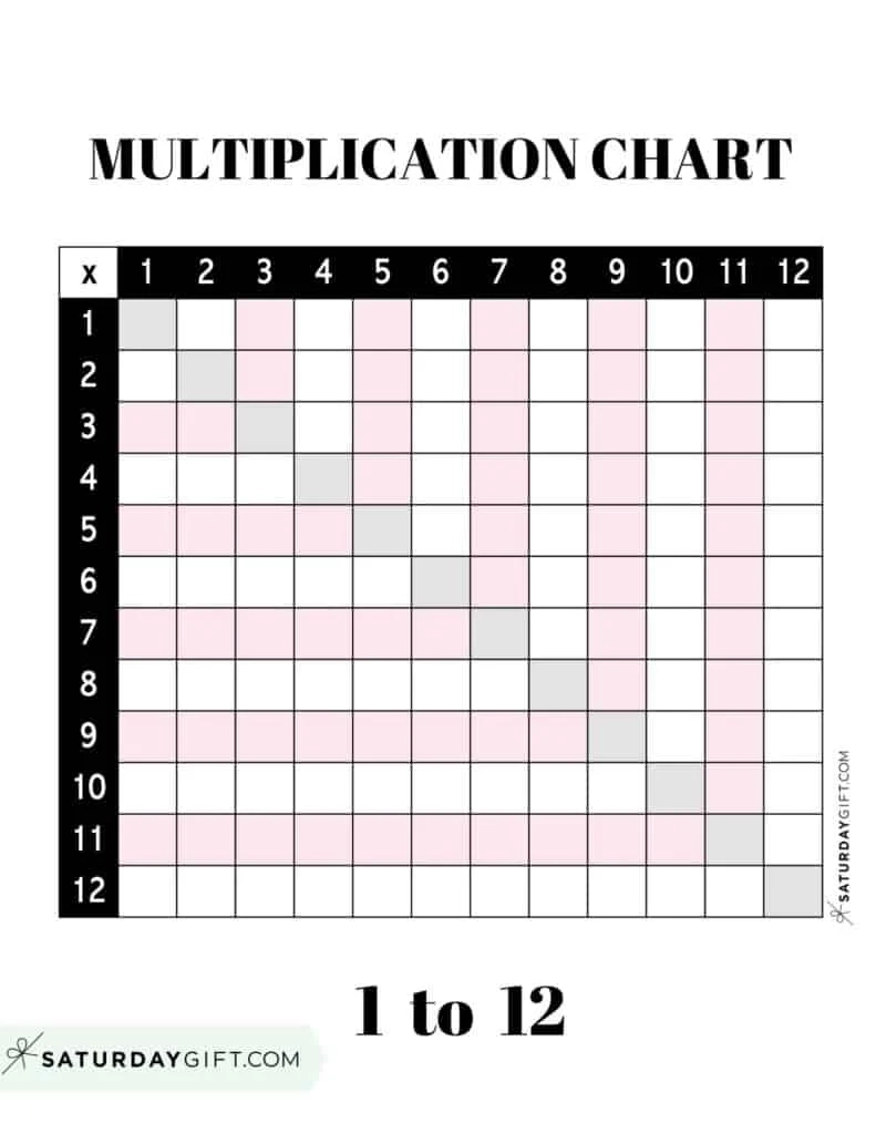 Multiplication Chart Printable amp Times Tables 1 12 Cute amp Free 