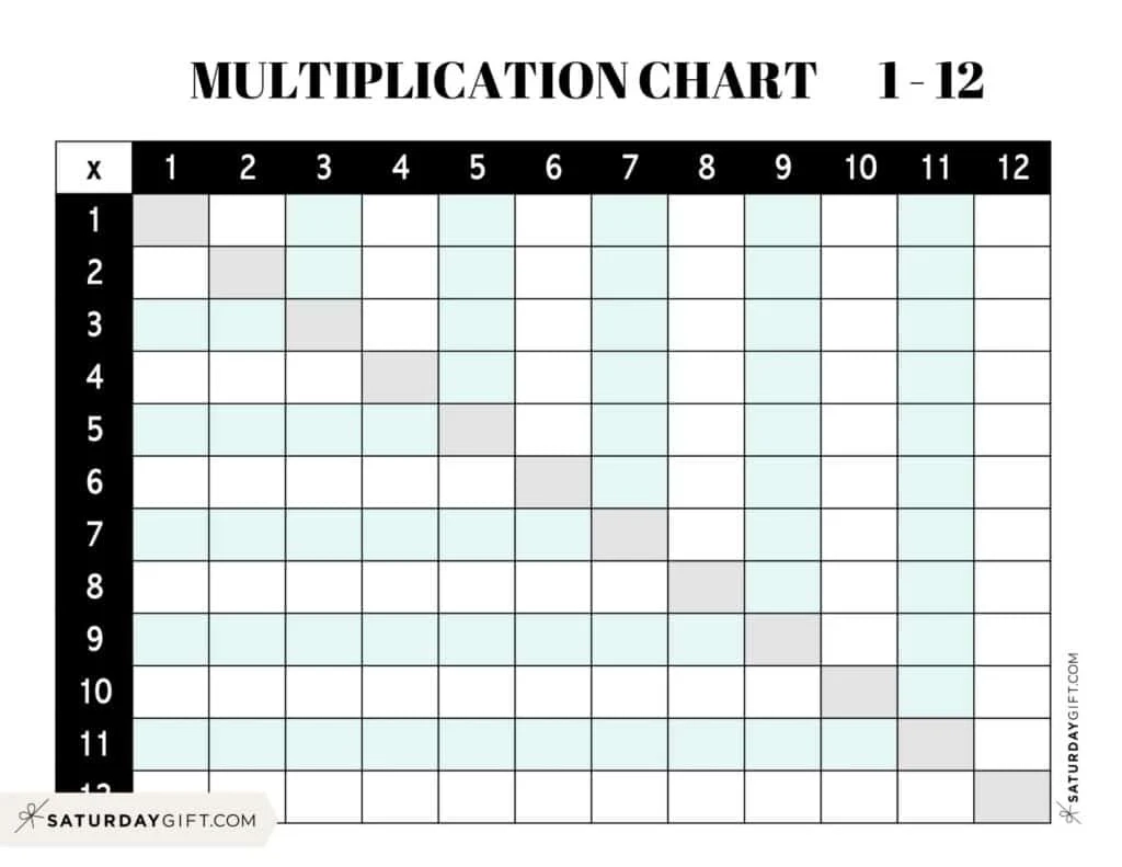 Printable Blank Multiplication Table Worksheet