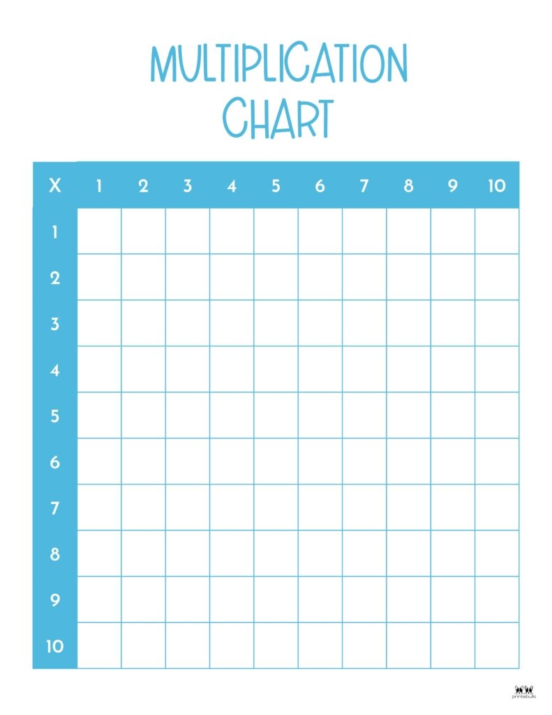 Multiplication Charts 75 FREE Printables Printabulls