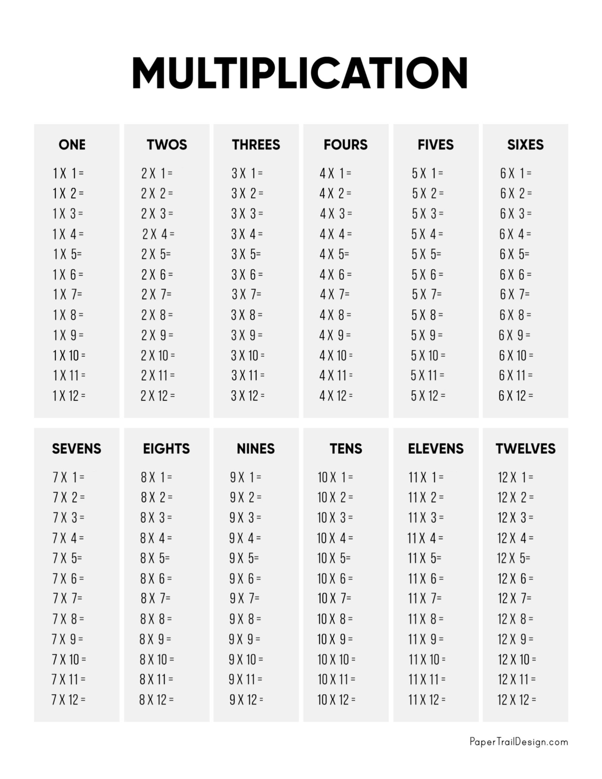 Multiplication Table Chart Blank Printable