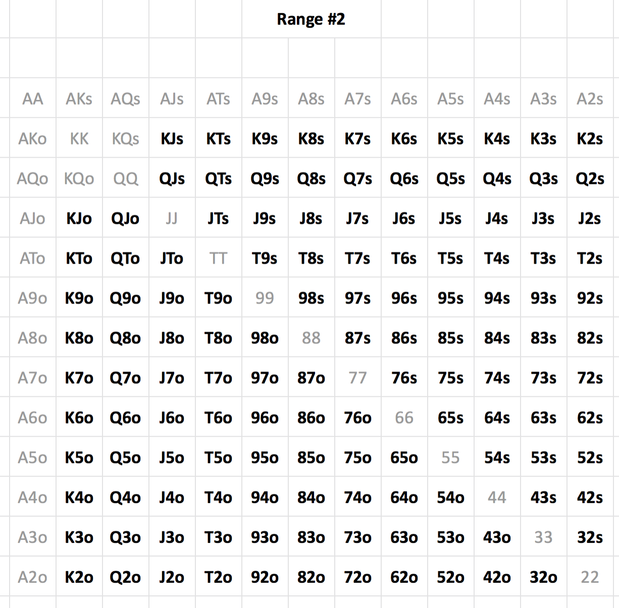 My Auto Fold Ranges