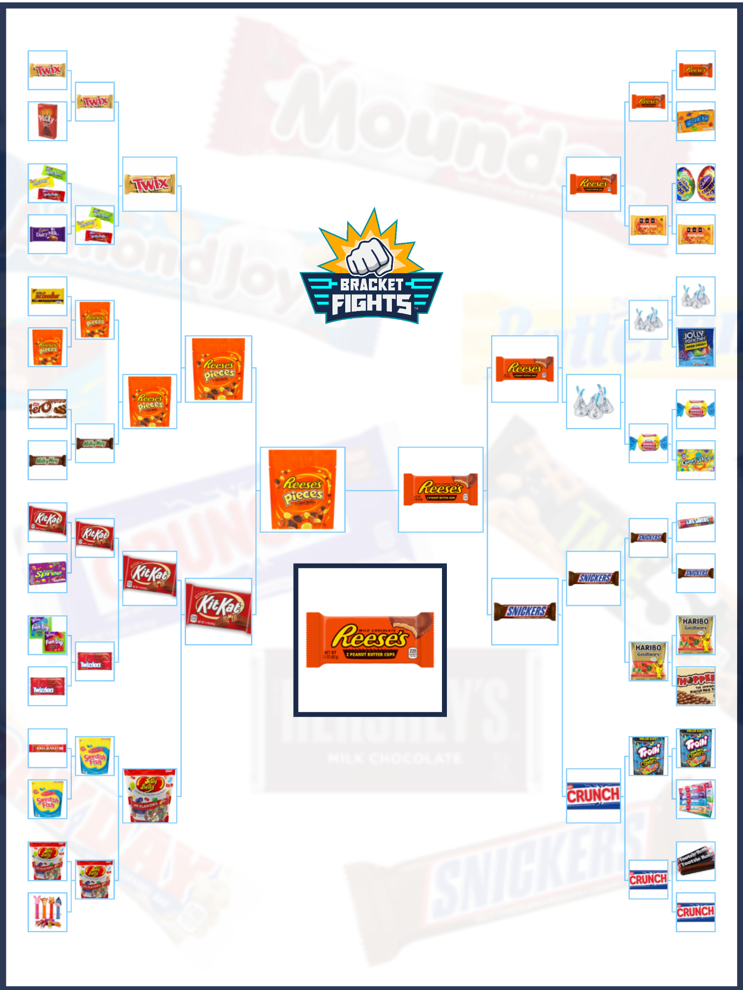 My Bracketfights Results R candy