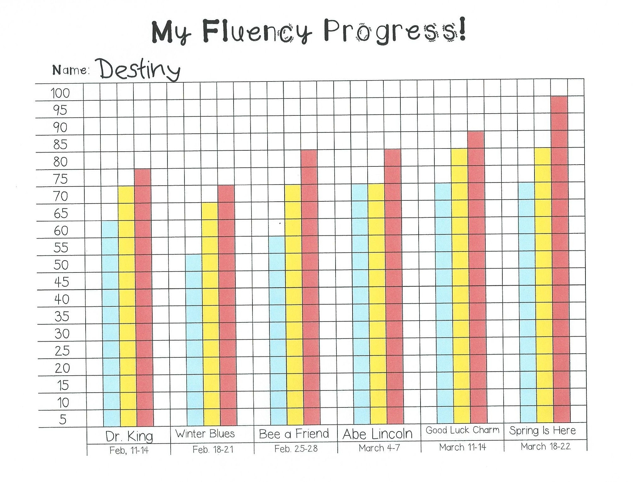My Fluency Progress Monitoring Graph Some Divine Intervention