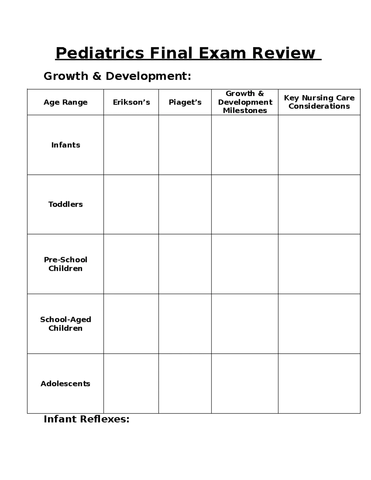 N306 Quiz 2 Study Guide Antepartal amp Labor Assessments Overview 