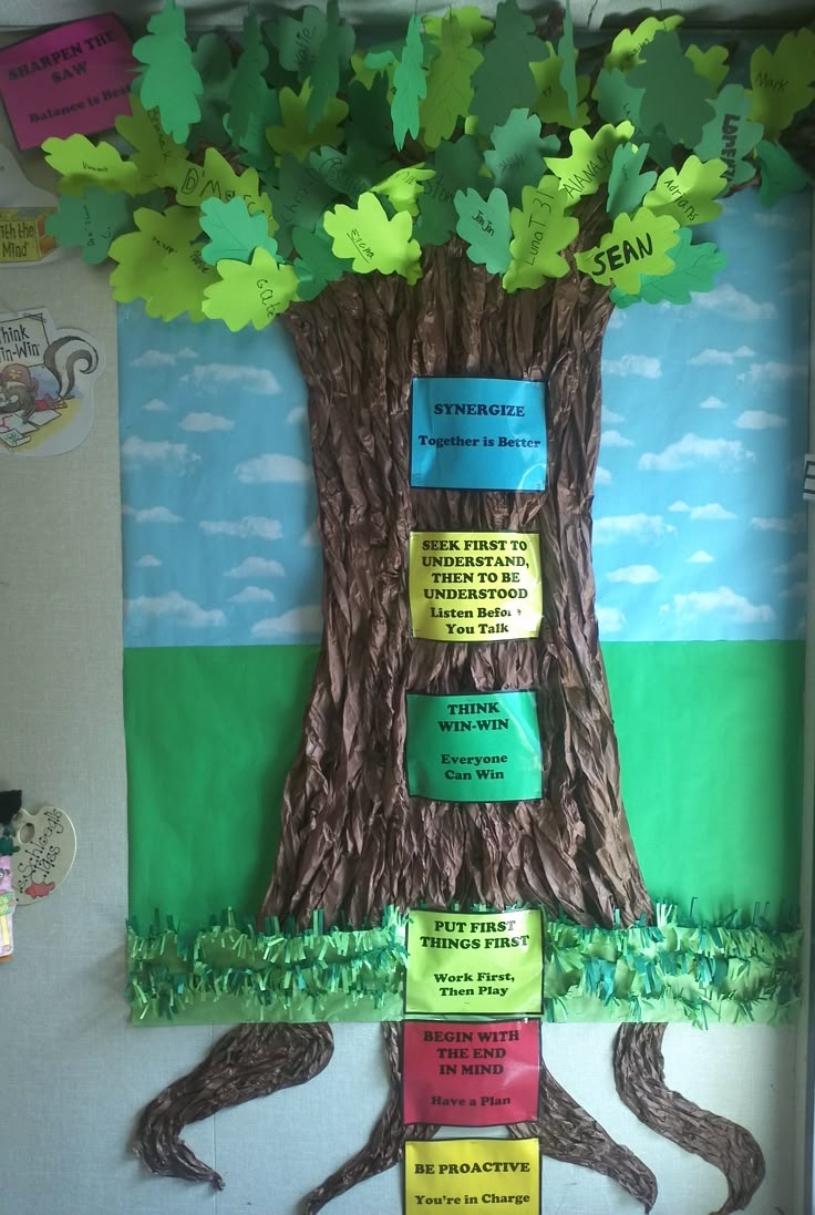 7 Habits Tree Printable Blank
