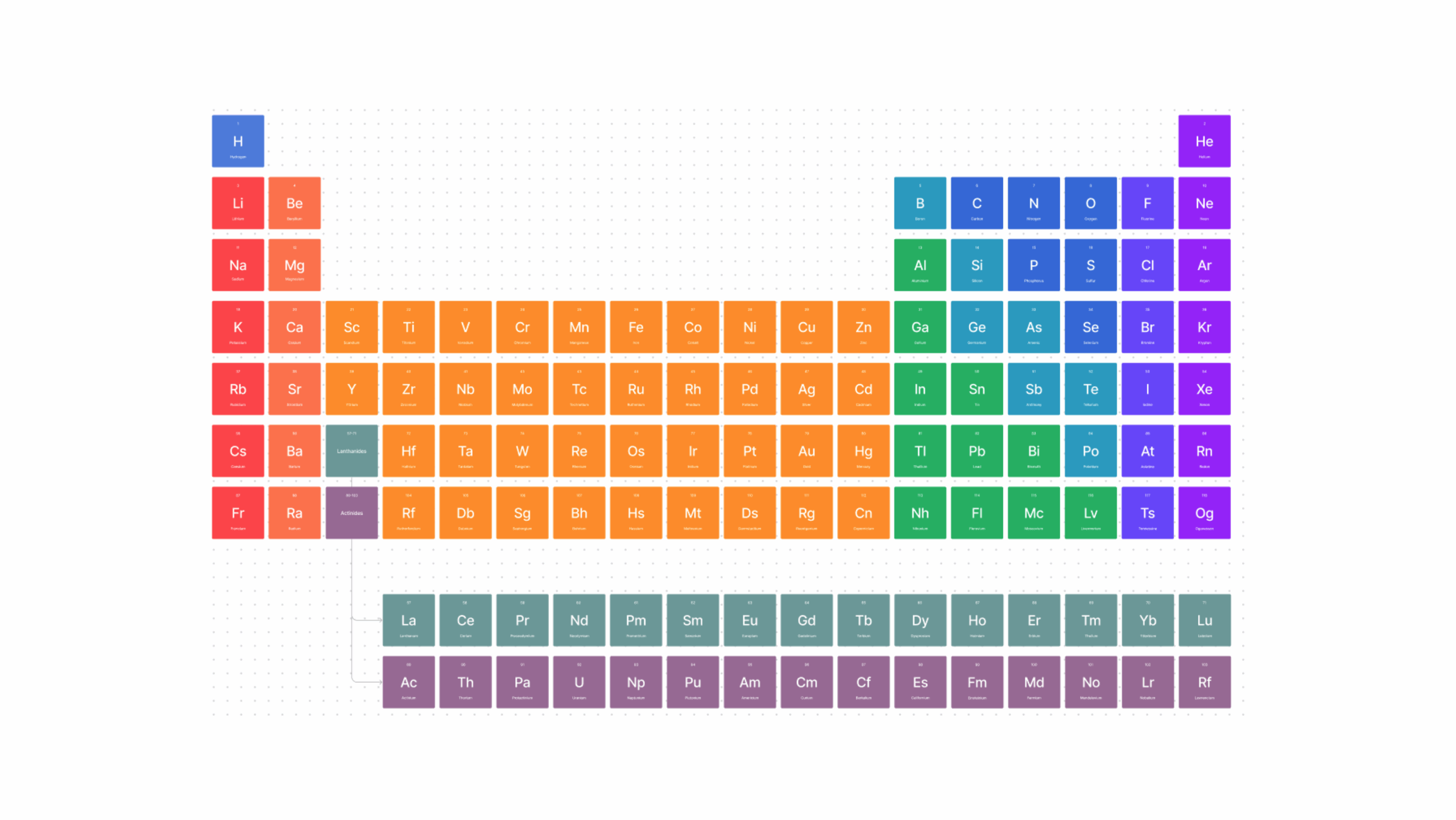 Printable Blank Periodic Chart
