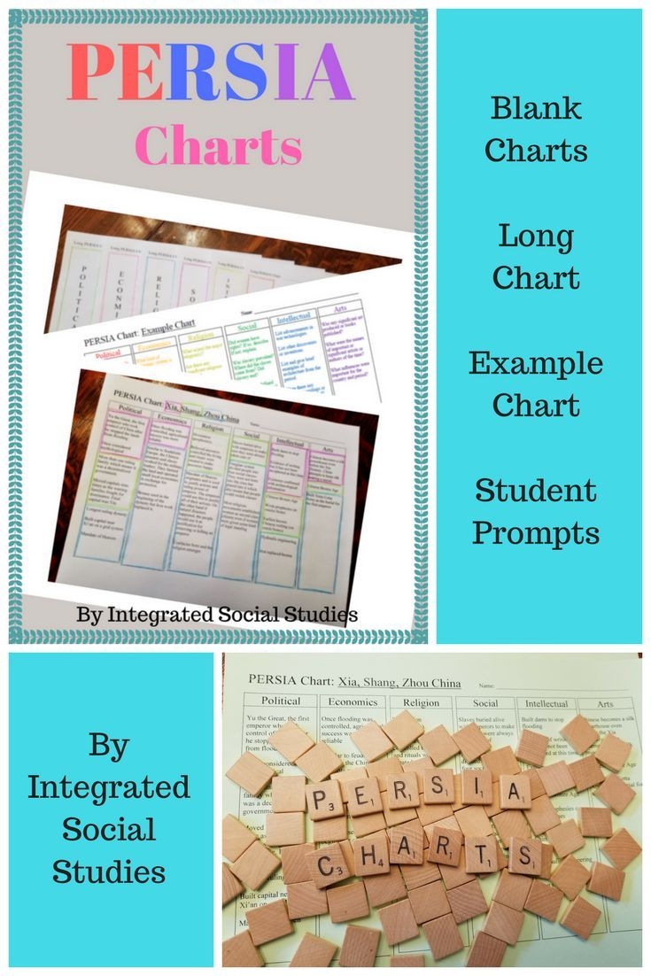 PERSIA Charts Notetaking Printable Student Resource
