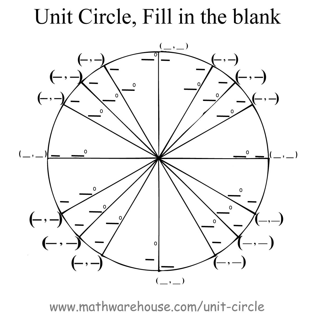 Blank Unit Circle Image Printable