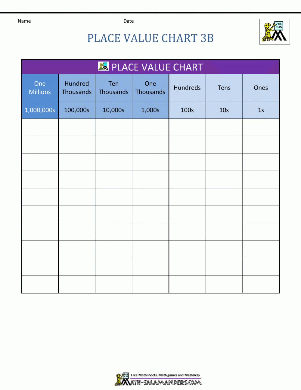 Printable Blank Place Value Chart