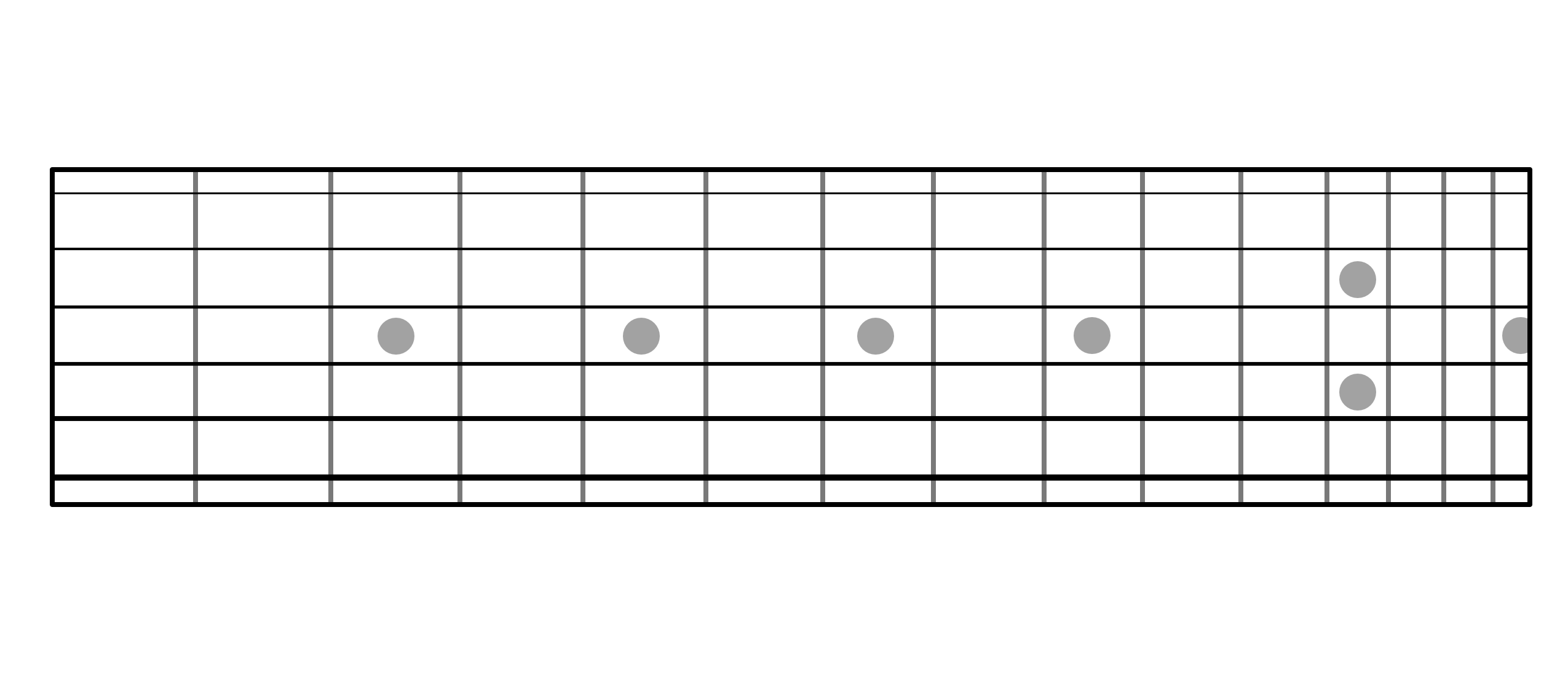 Printable Blank Guitar Fretboard