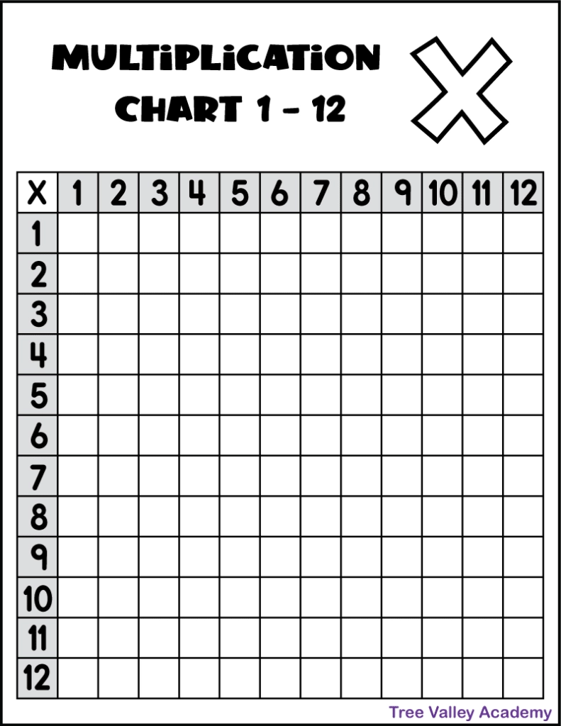 Blank Tables Grid Printable