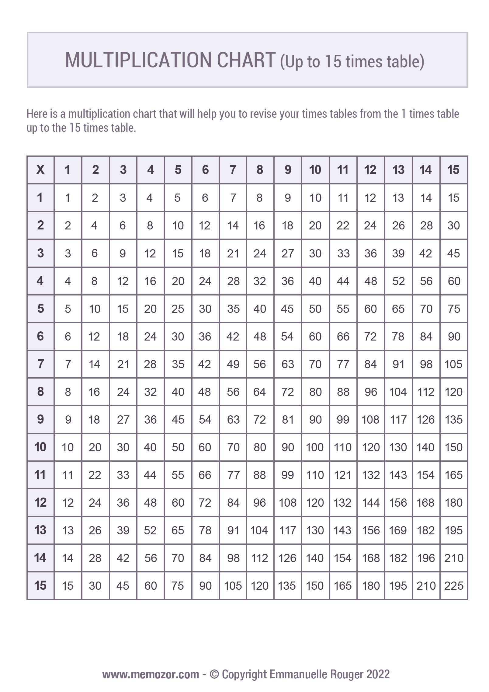 Printable Multiplication Chart 1 15 amp Tricks Free Memozor