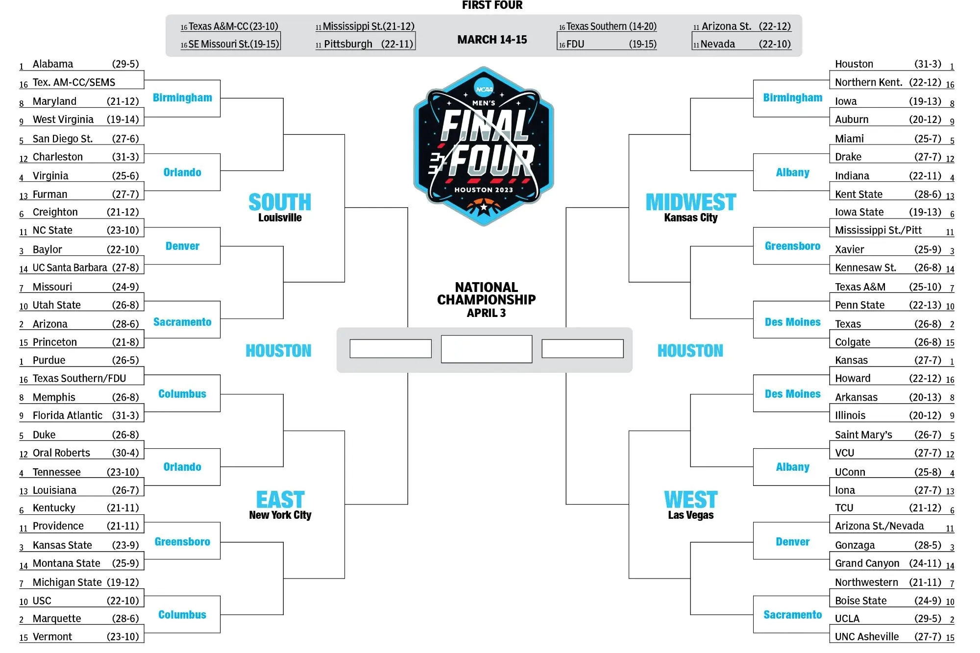 Ncaa Blank Printable Bracket