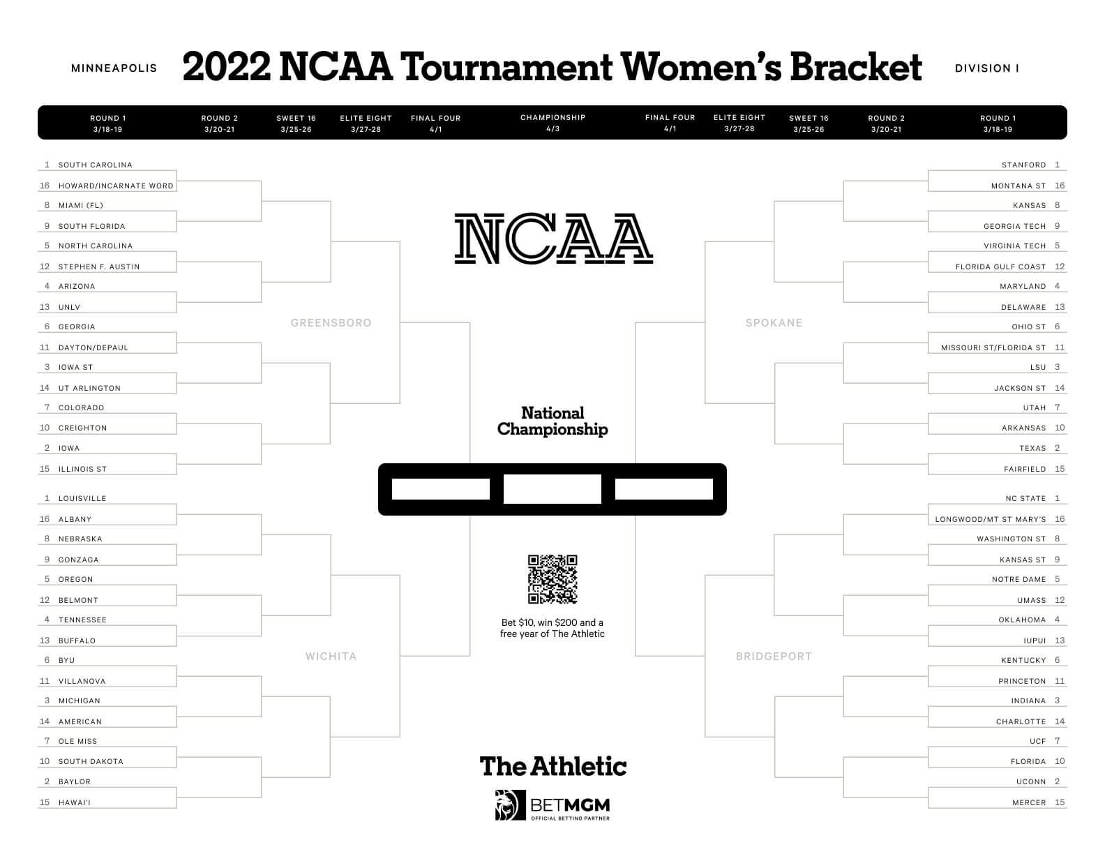 Blank Printable Ncaa Brackets