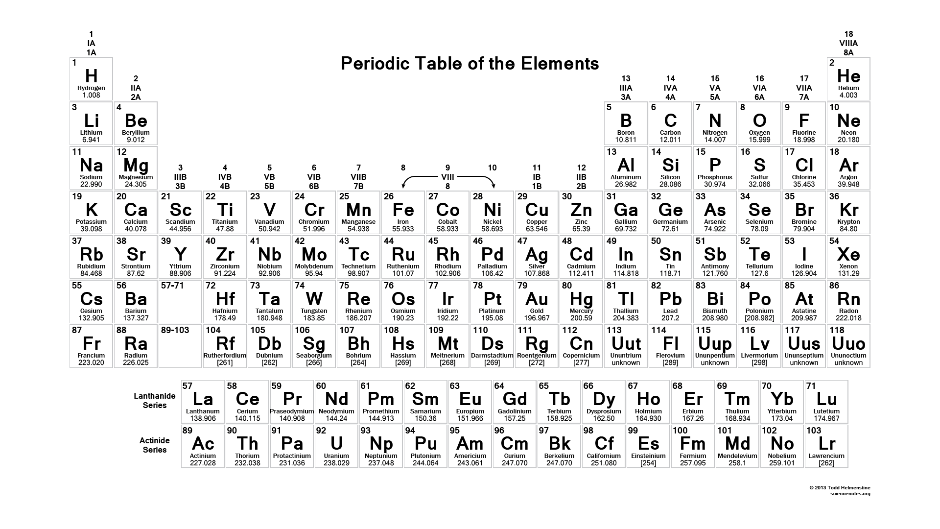 Mini Printable Periodic Table Blank