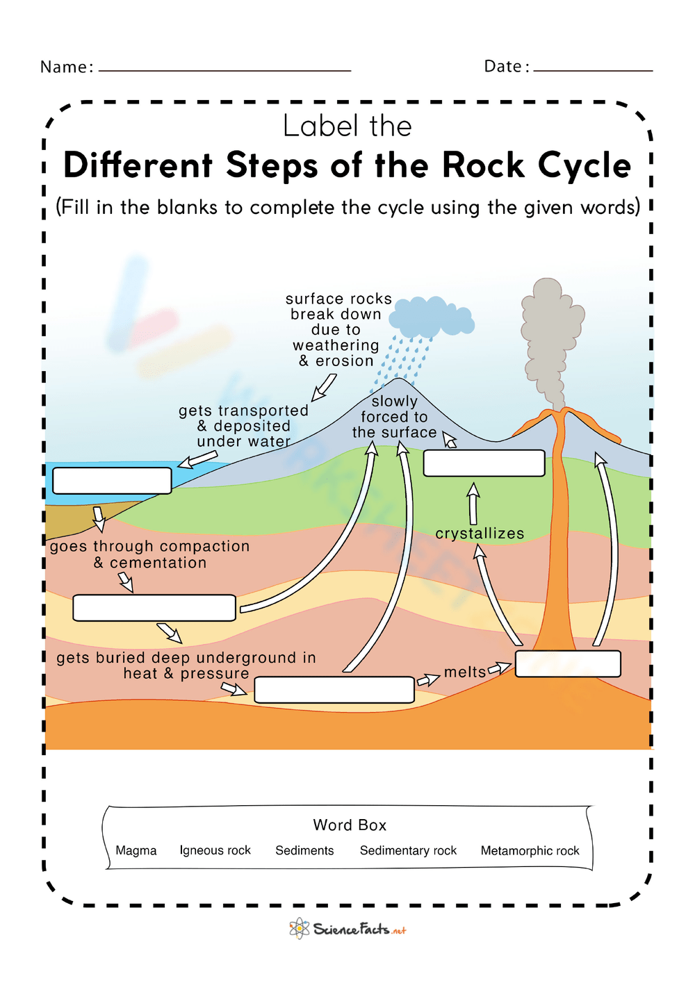 Printable Blank Rock Cycle Diagram