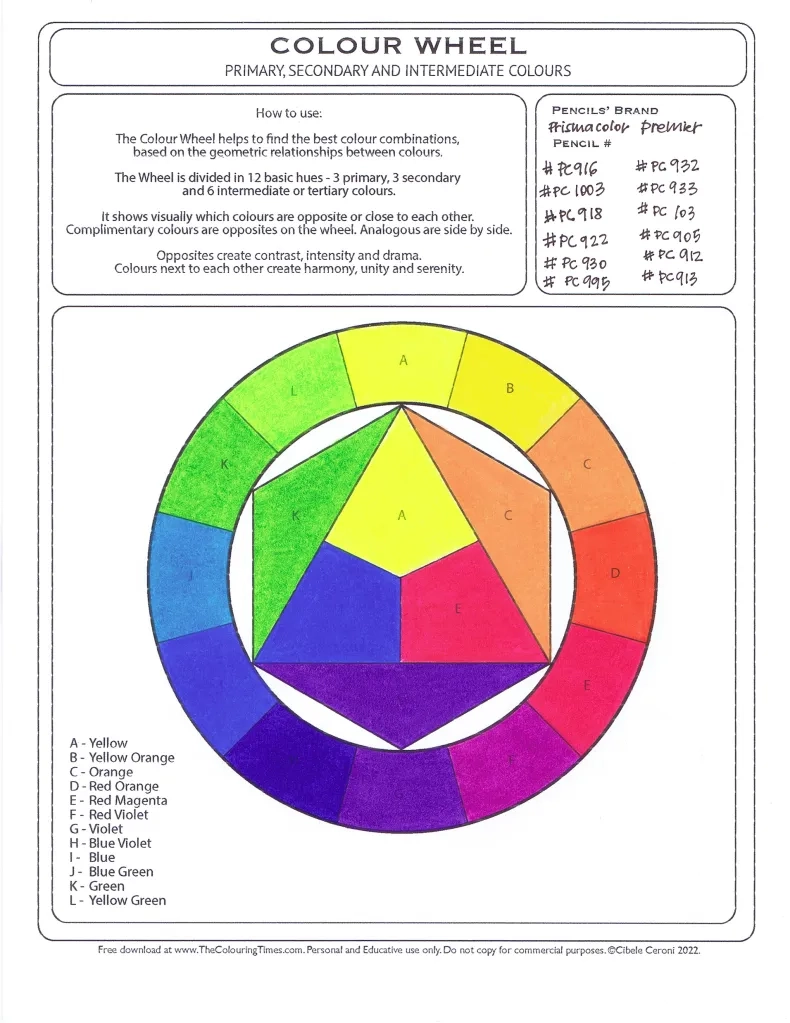 Blank Printable Color Wheel Triangel