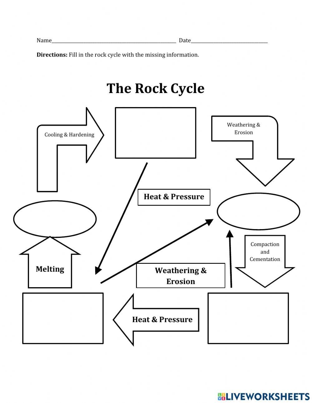 Printable Rock Cycle Blank Diagram