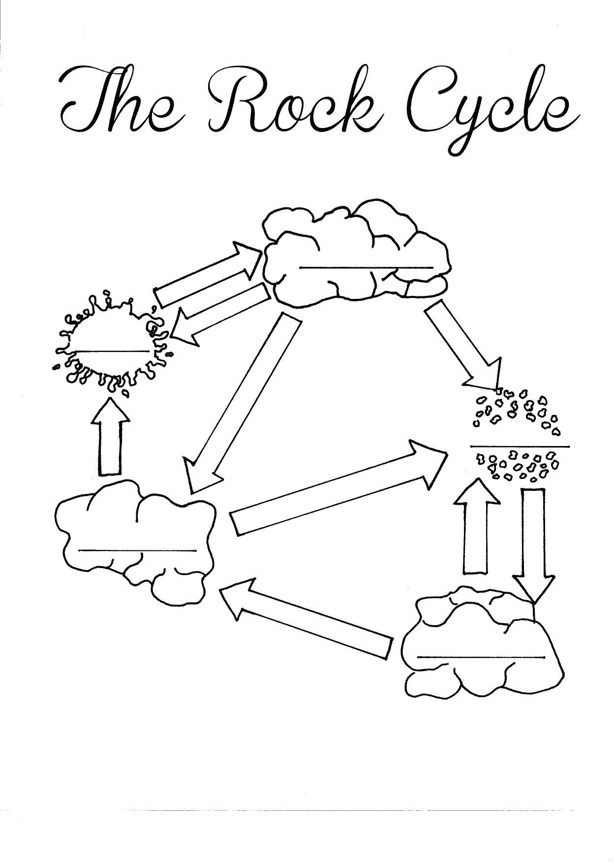 Rock Cycle Fill In The Blank Worksheets Rock Cycle Rock Cycle 