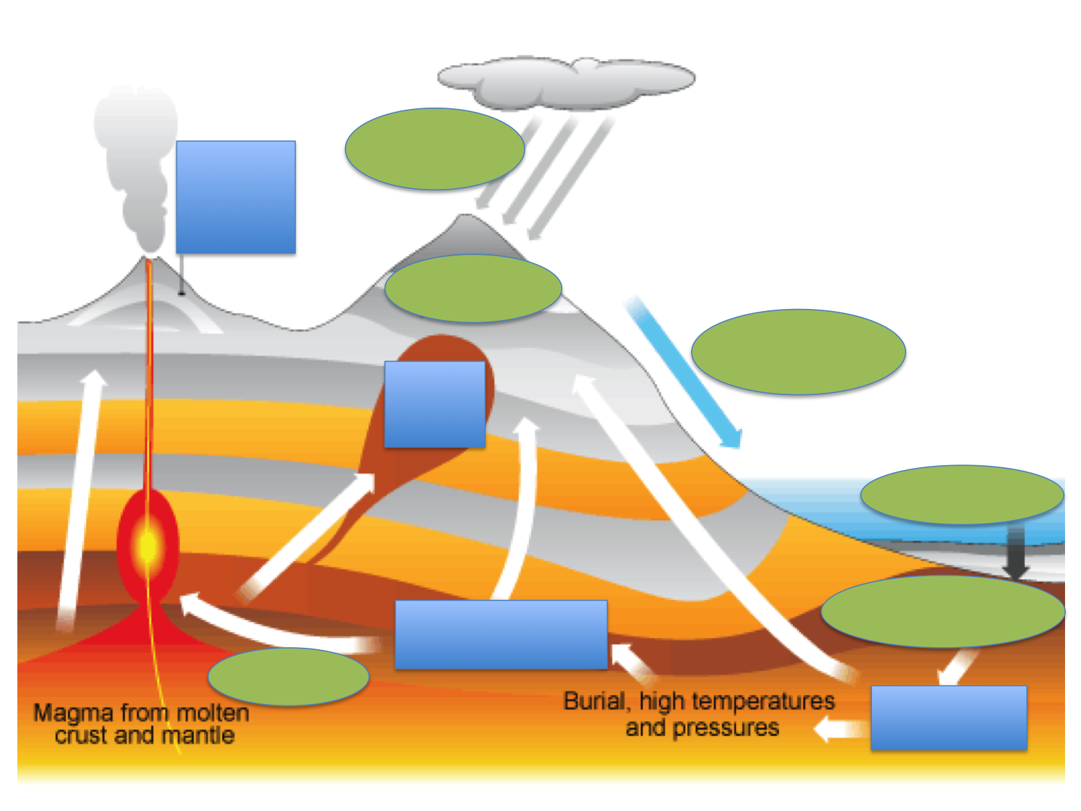 Rock Cycle Secondary Science 4 All