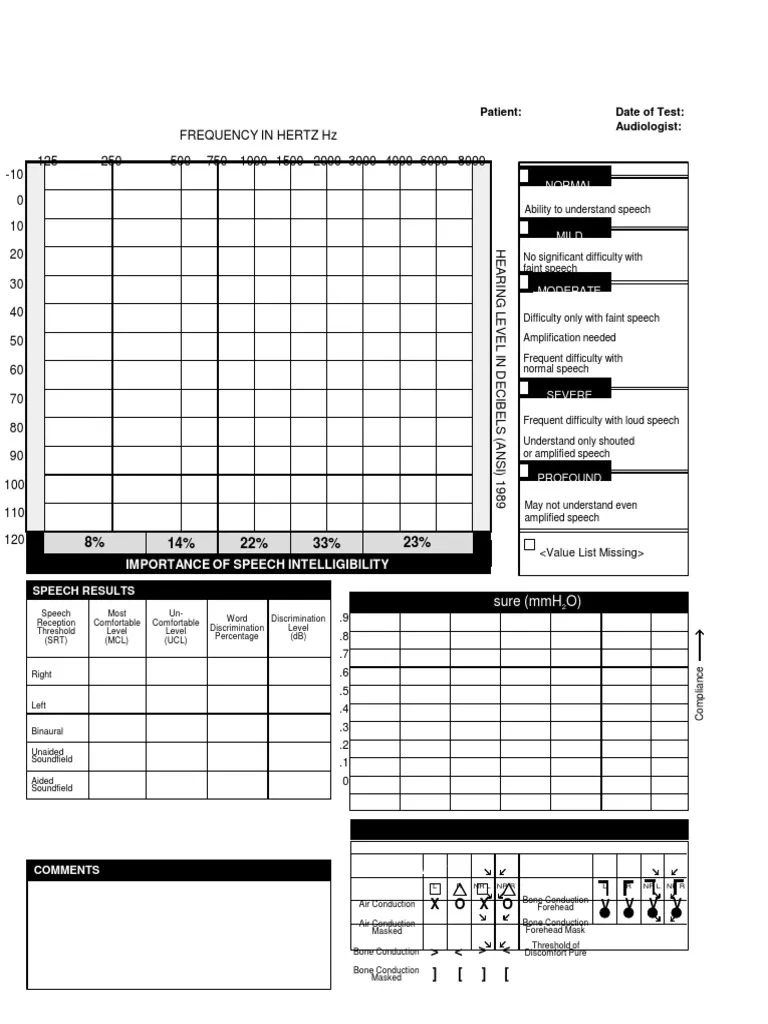 Sample Blank Audiogram PDF Audiology Otorhinolaryngology
