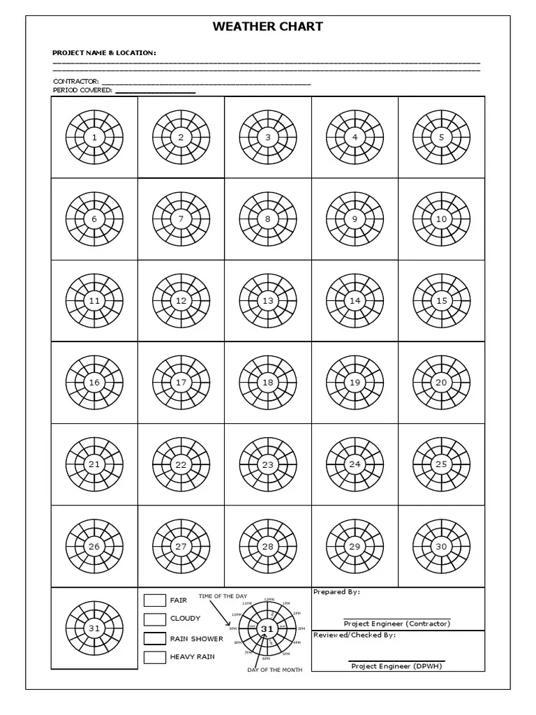Sample Weather Chart Blank PDF Weather Nature