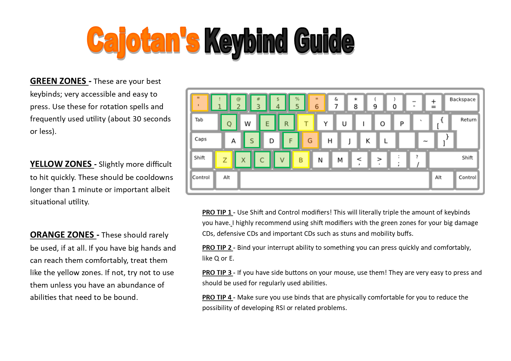 Blank Printable Keyboard Keybinding Map
