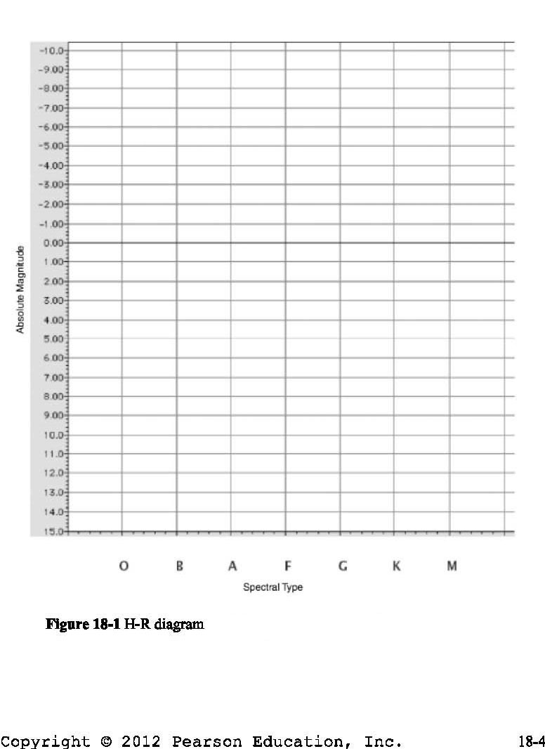 Solved Does Anyone Use Stellarium Stars And The H R Chegg