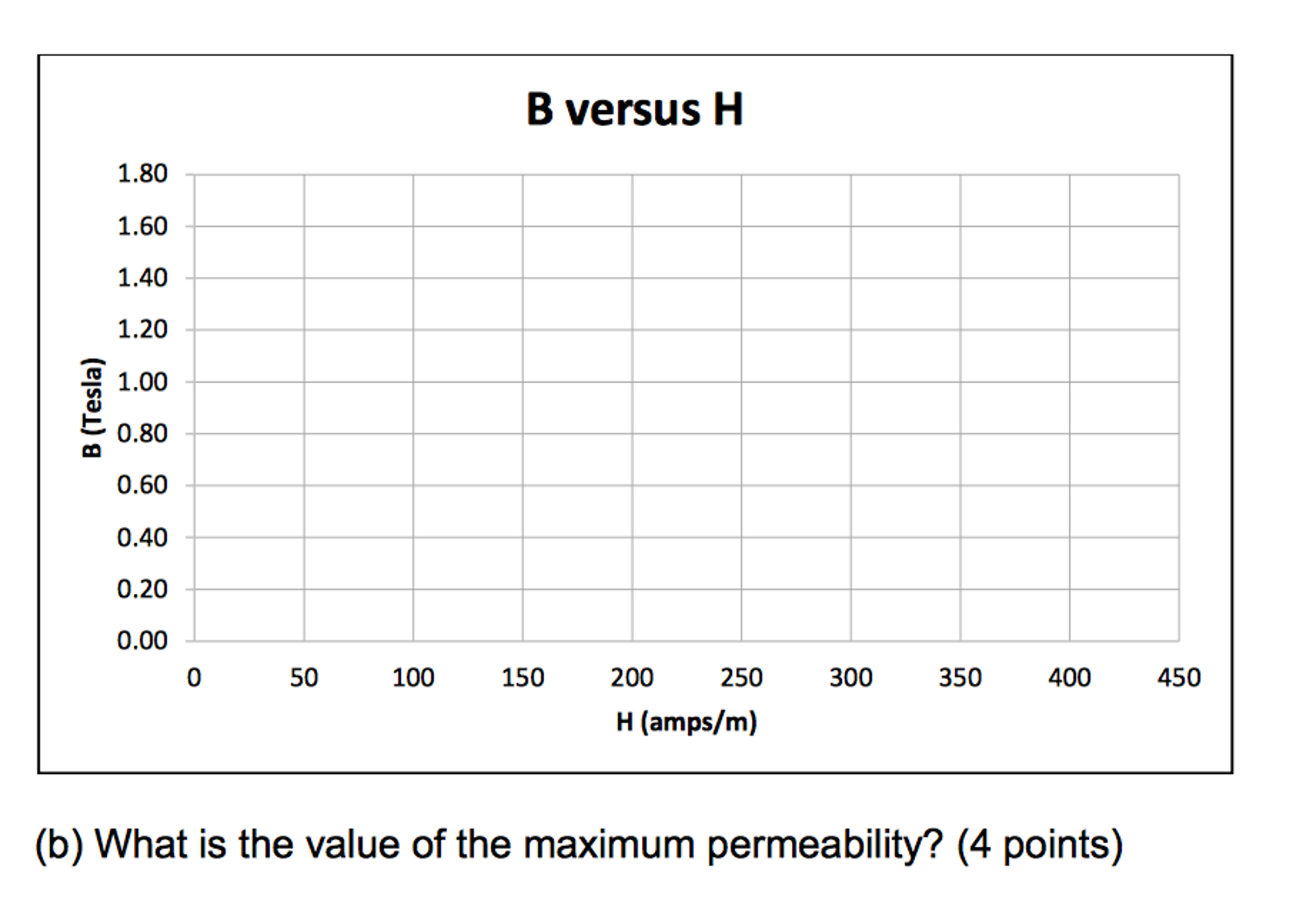 Printable Blank Hr Diagram