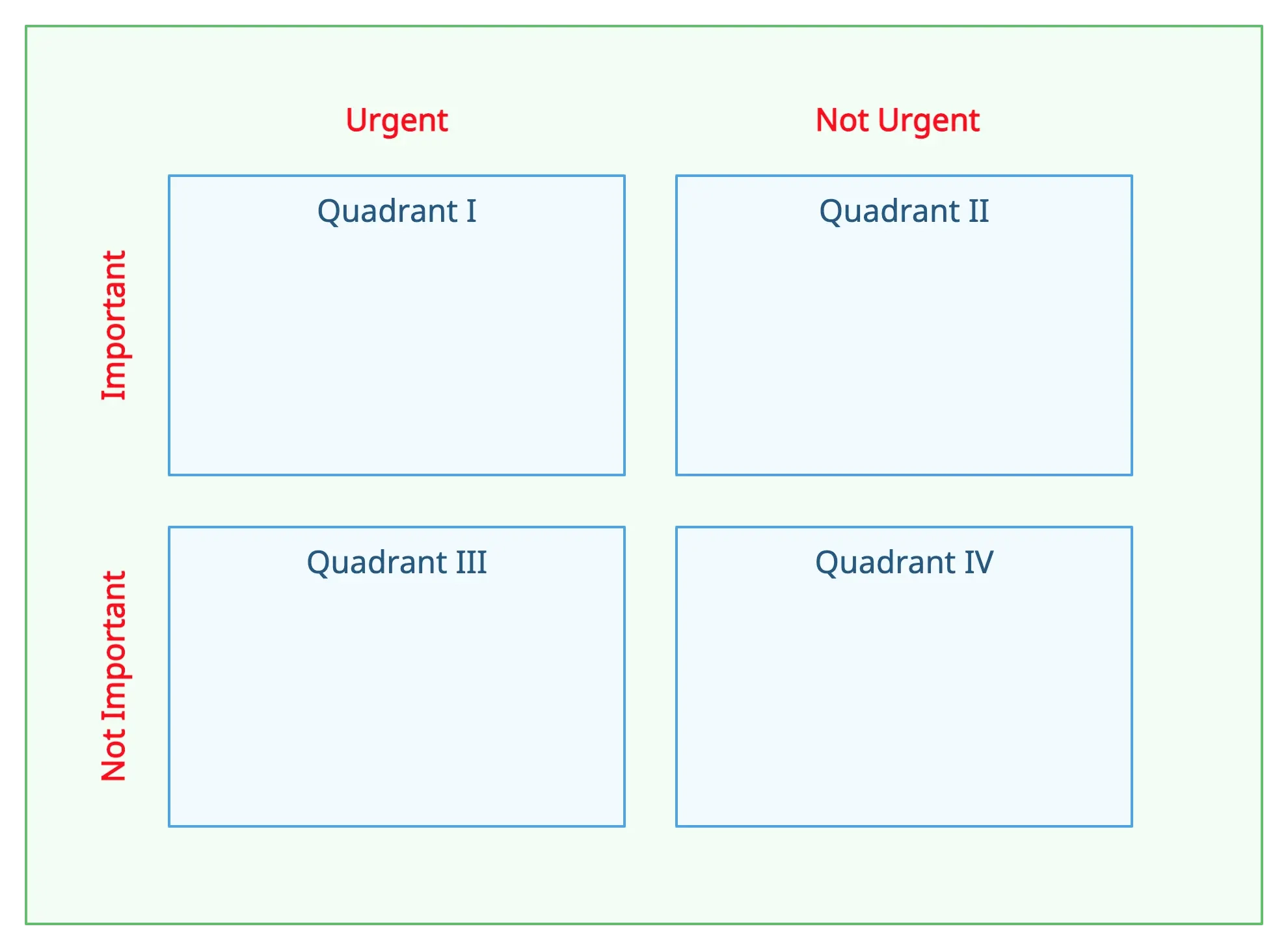 Stephen Covey Time Management Matrix Template Free Covey Matrix 