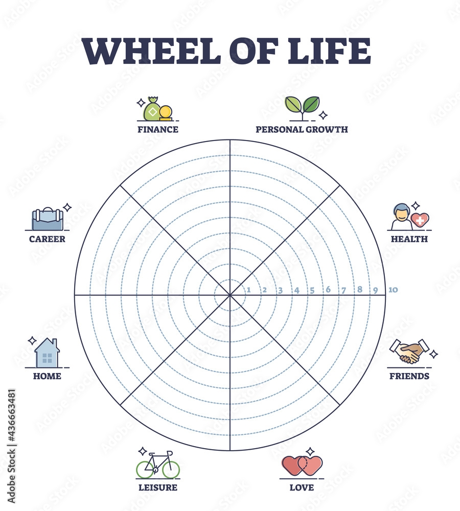 Printable Blank Wellness Wheel