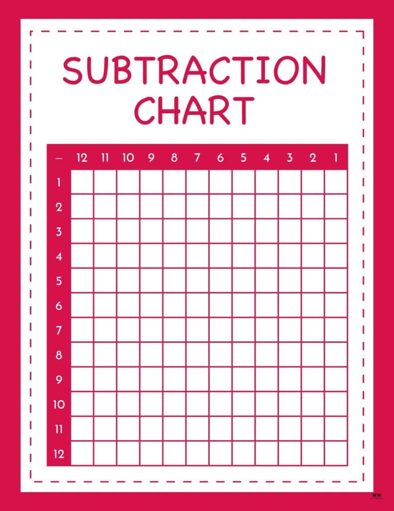 Blank Subtraction Table Printable