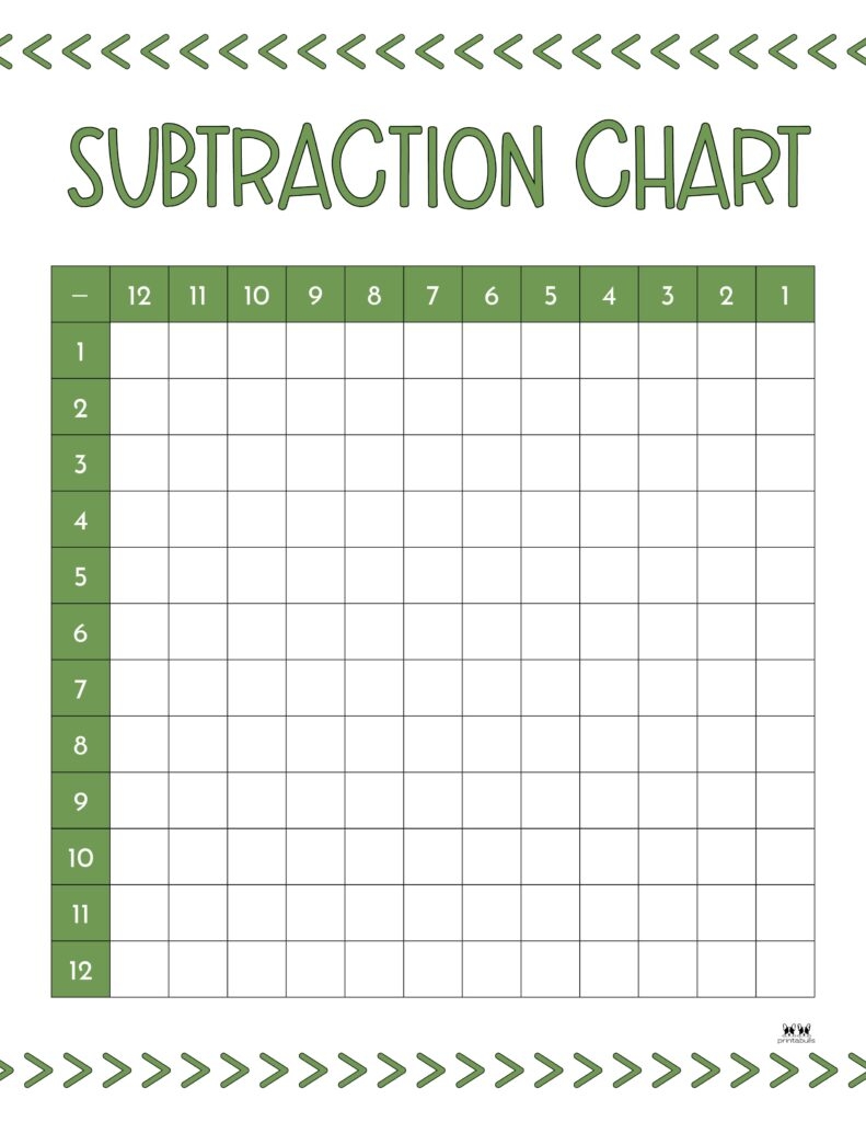 Subtraction Charts 20 FREE Printables Printabulls