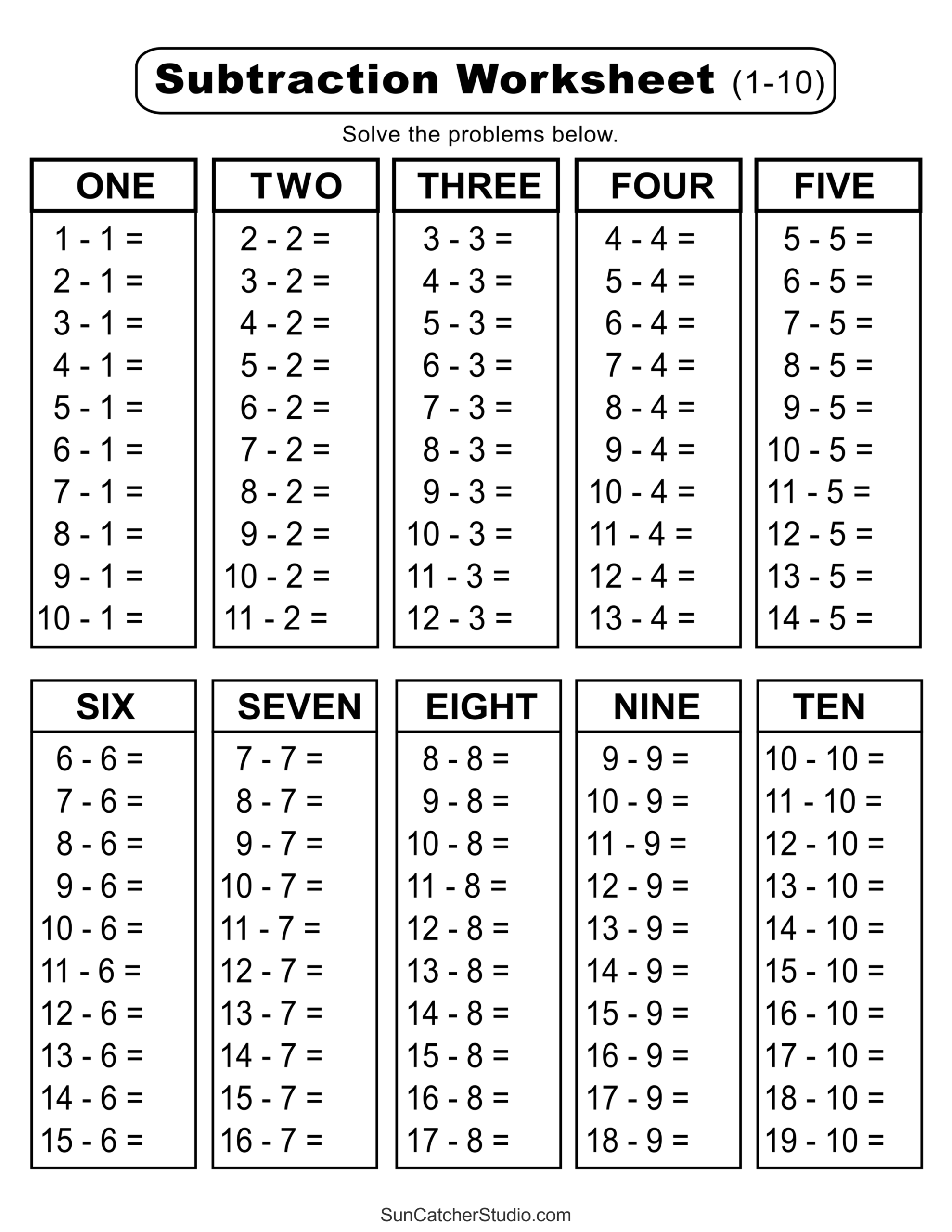 Subtraction Tables Worksheets amp Charts Math Drills PDF Free 