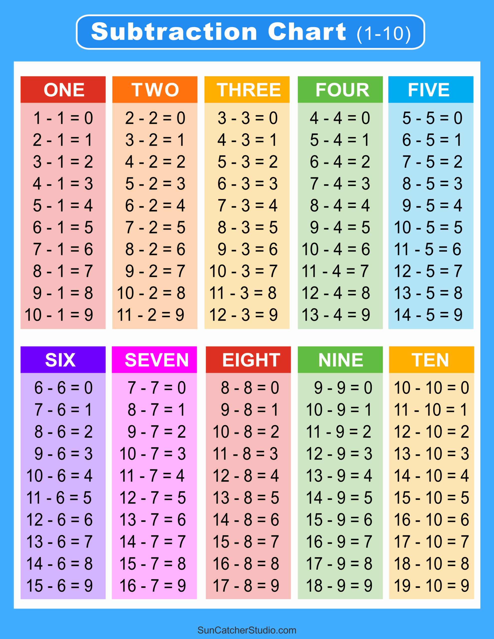 Blank Subtraction Facts Table Printable