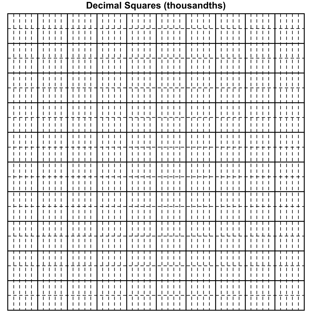 Blank Thousandths Grid Printable