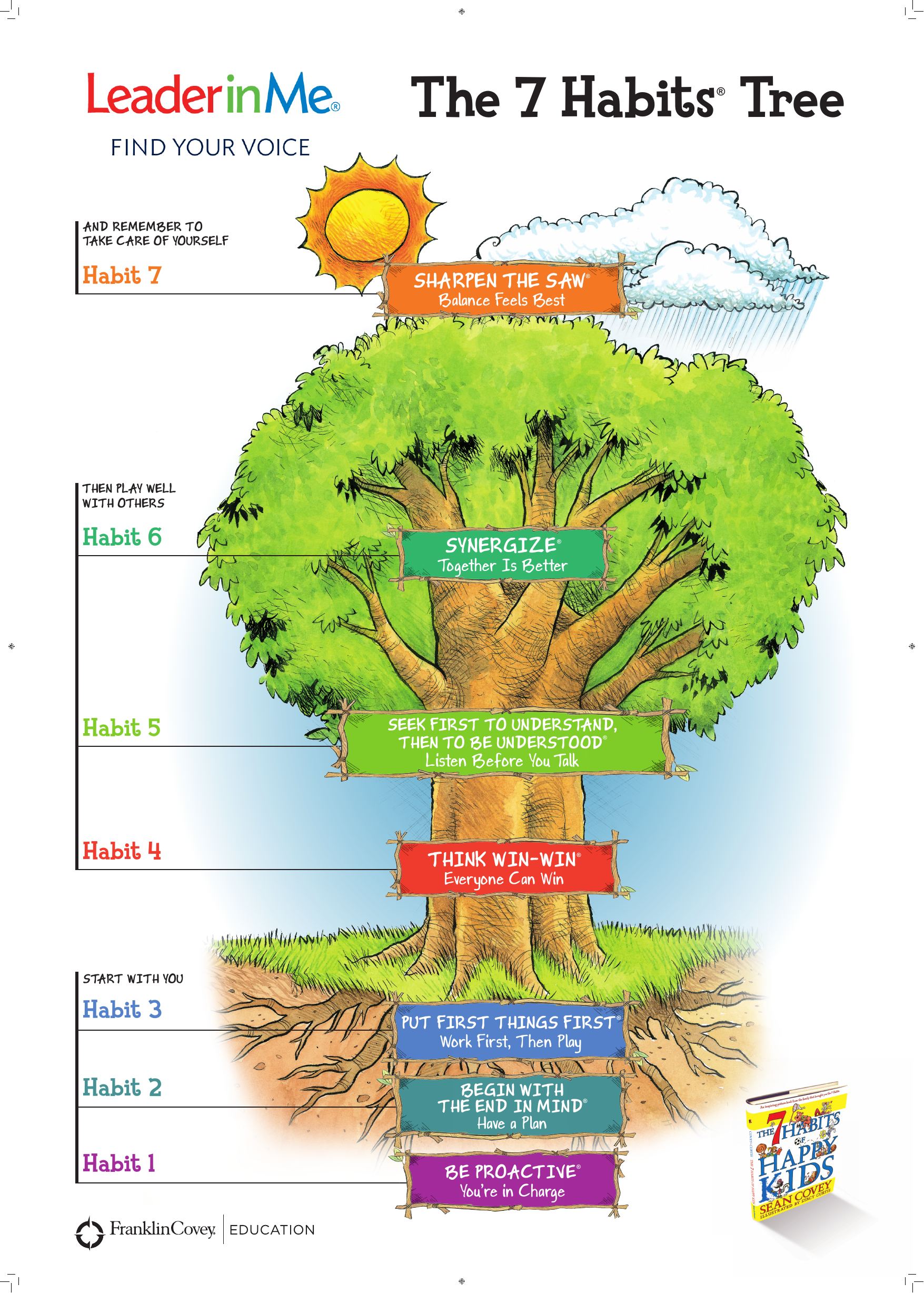The 7 Habits Tree Poster A1 Size Leader In Me