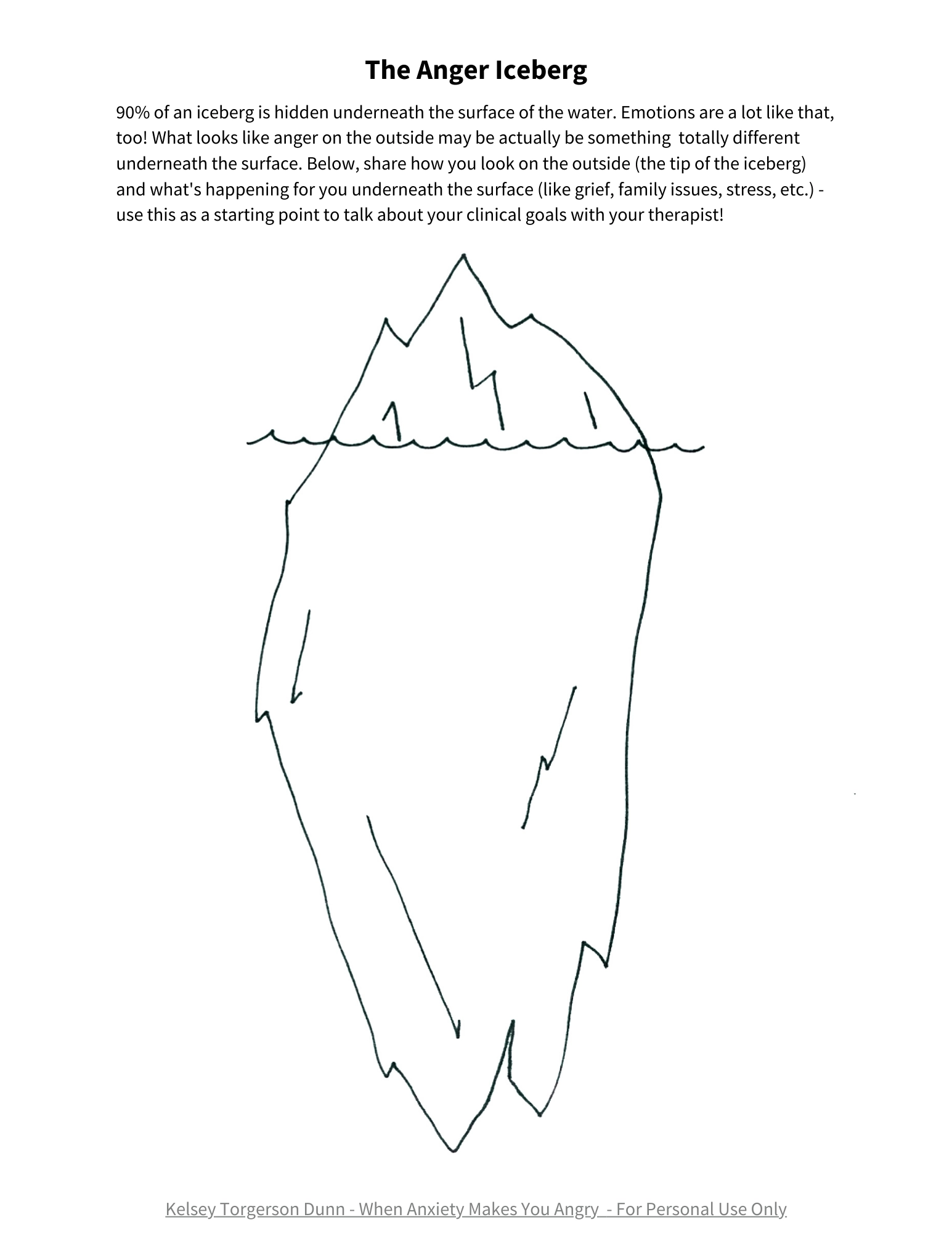 The Anger Iceberg Anxiety Driven Anger And Looking Underneath The 