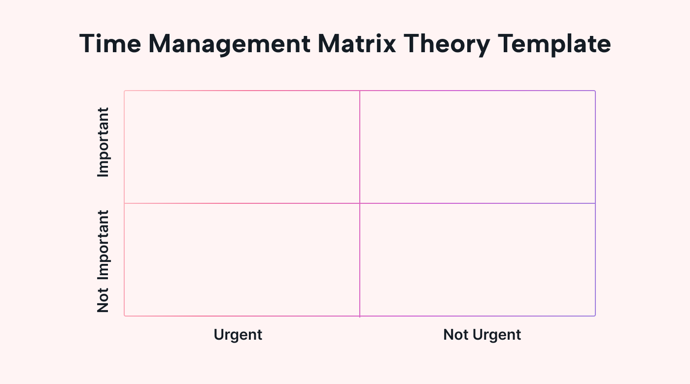 Time Management Matrix Guide Motion Motion