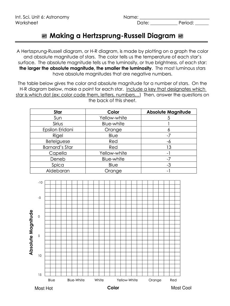 Trimble County Schools Making A Hertzsprung Russell Diagram Form 