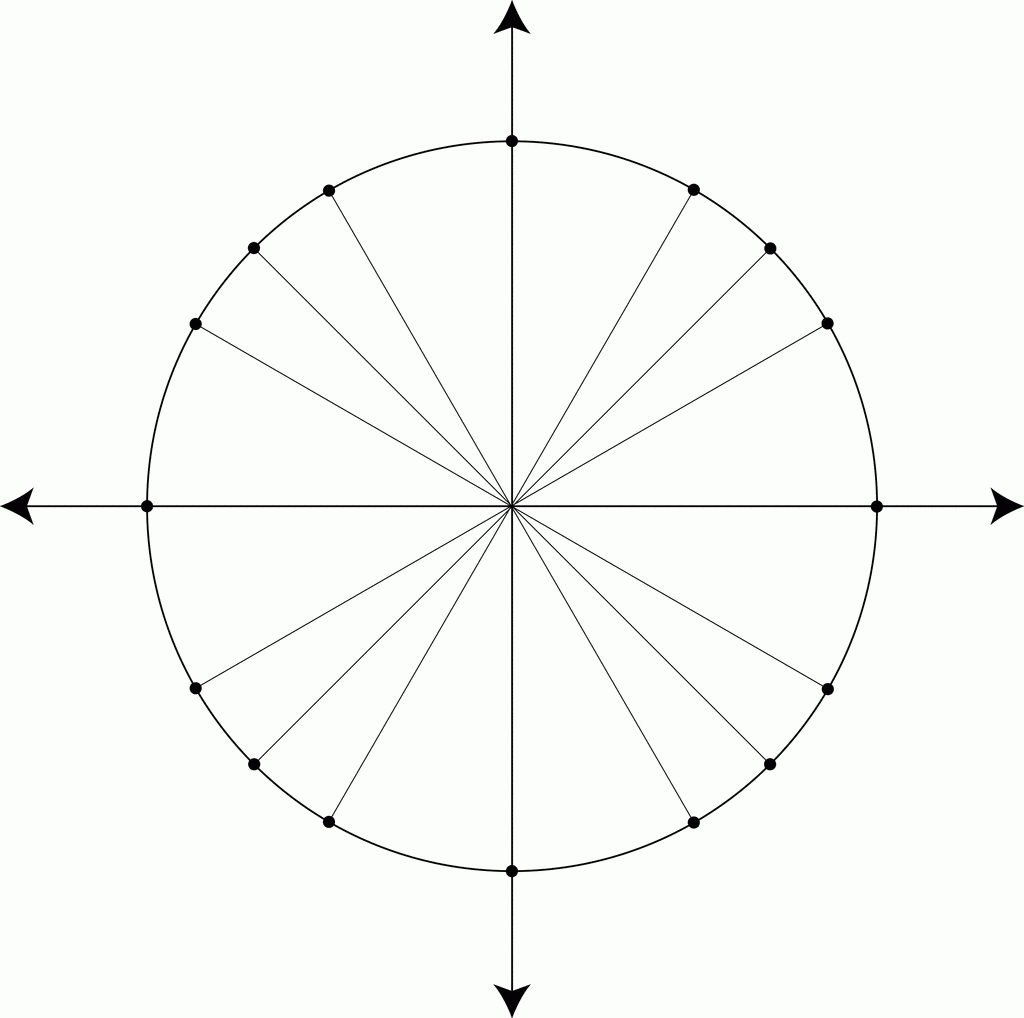 Unit Circle Marked At Special Angles ClipArt ETC