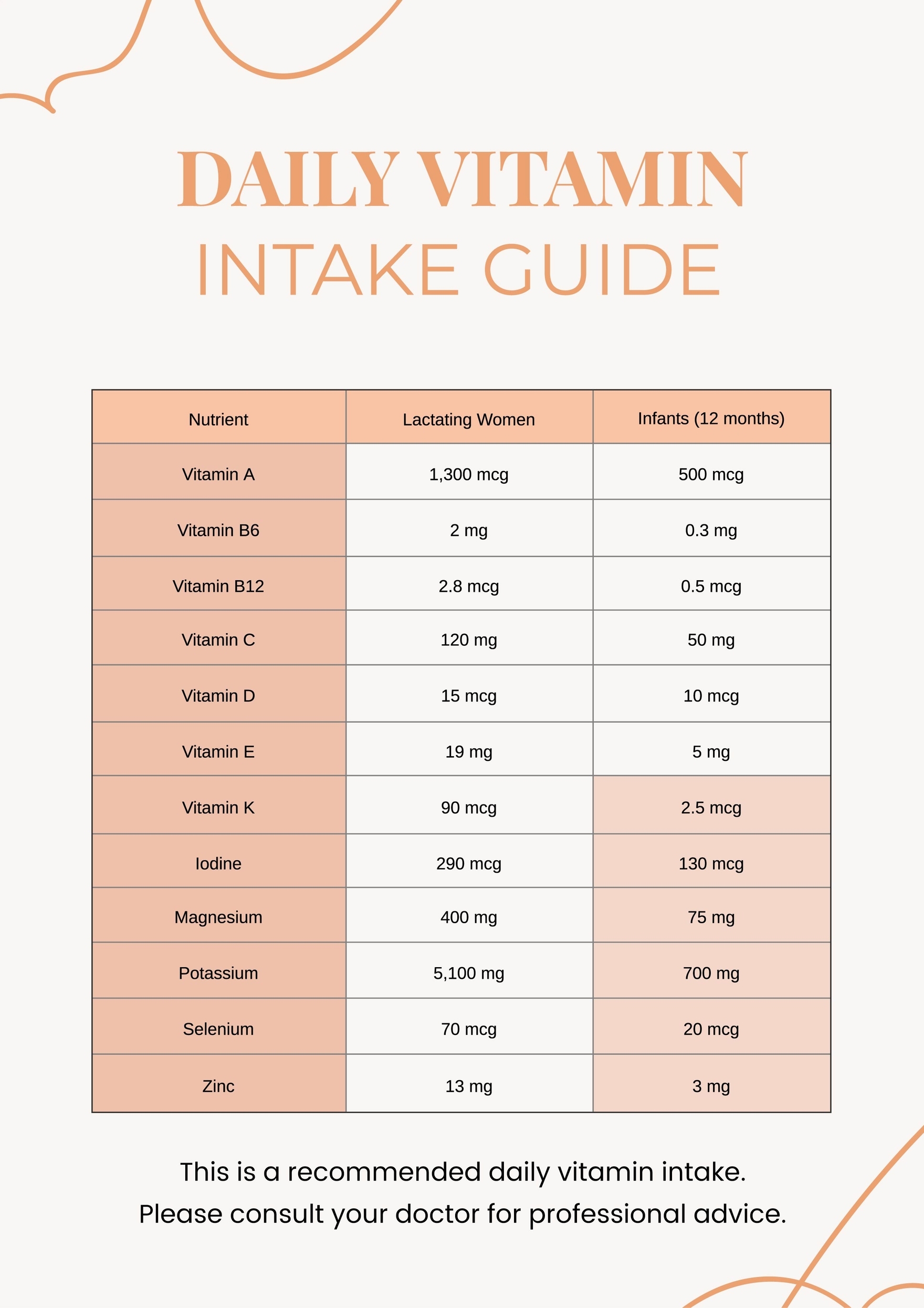 Free Printable Blank Vitamin Chart