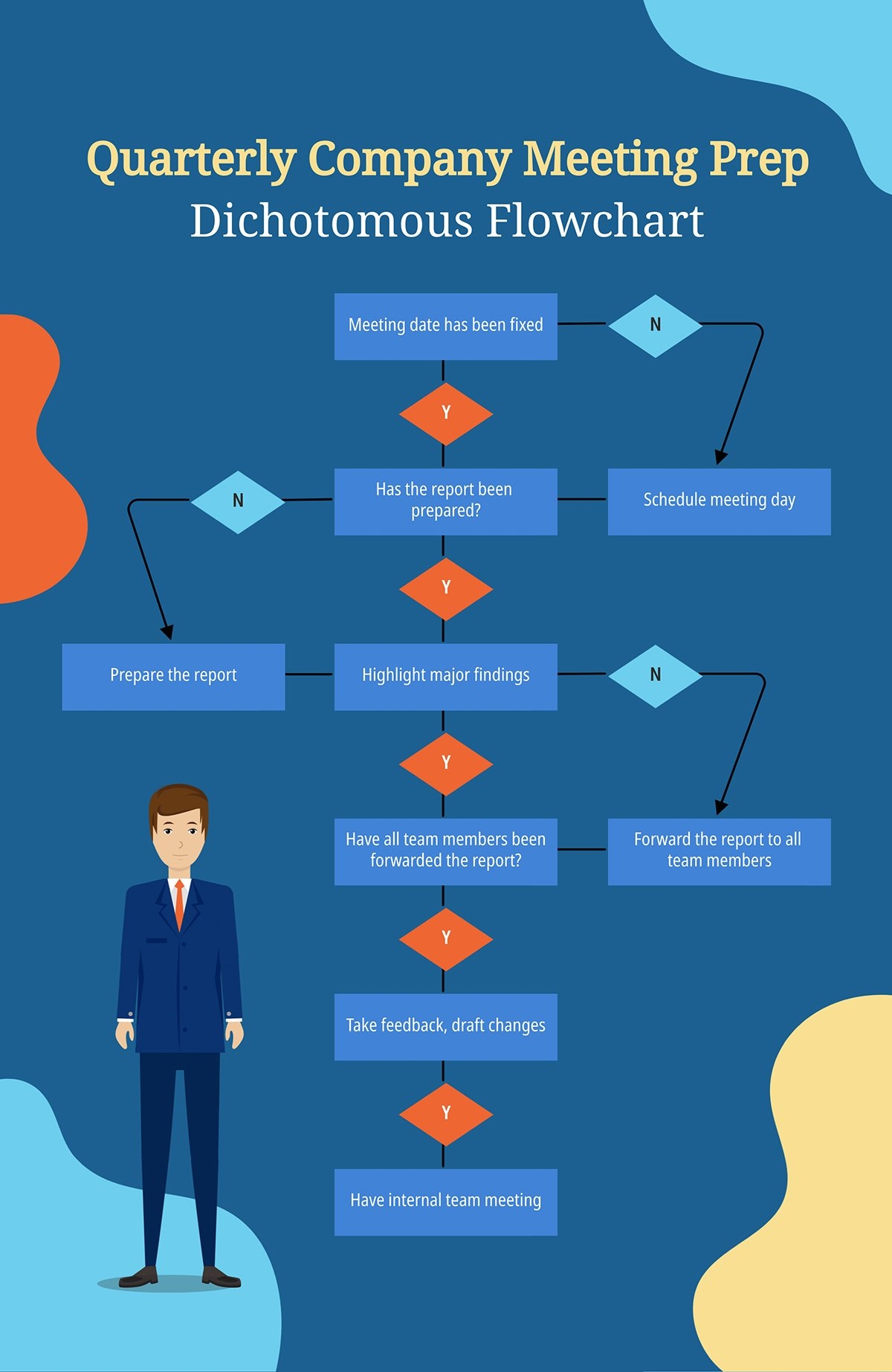 What Is A Dichotomous Key amp How To Create One