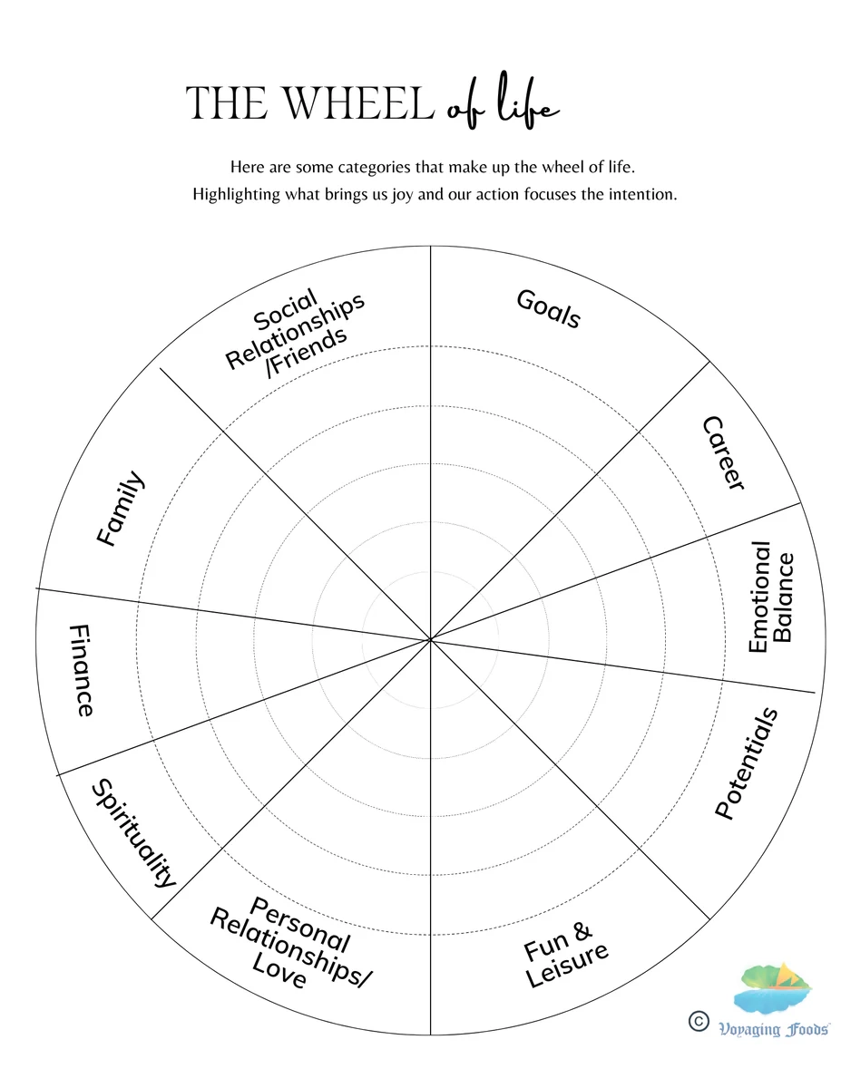Wheel Of Life Digital Printable For Vision Boards And Intention Setting