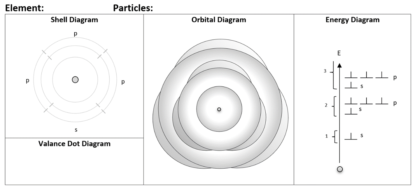 Why Teach Bohr Diagrams Articles OAPT Newsletter