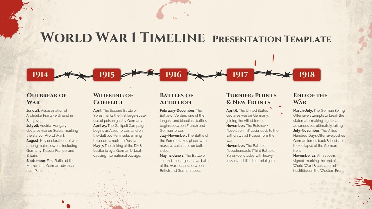 World War I Timeline In PowerPoint And Google Slides SlideKit